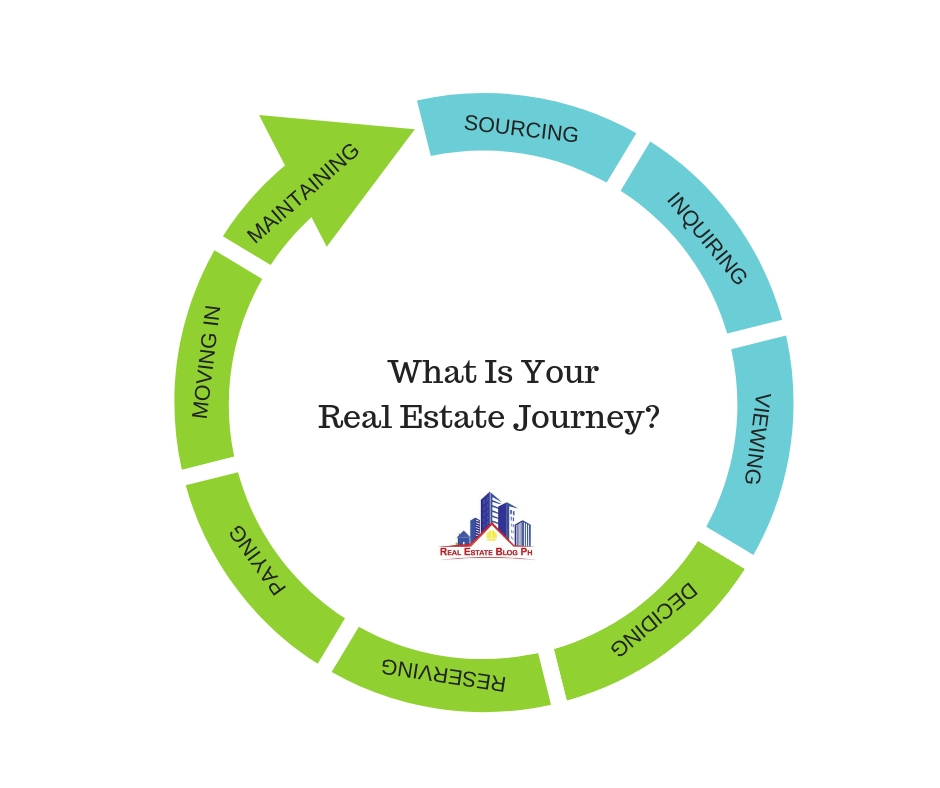 What Is Your Real Estate Journey_ FB